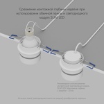 Встраиваемый светильник Denkirs Ribe DK2404-WH